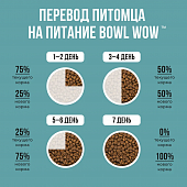 Корм Bowl Wow для собак мелких пород с индейкой, рисом и розмарином