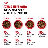 Сухой Корм для кошек Royal Canin Sterilised 37 сухой сбалансированный для стерилизованных...