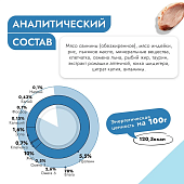 Банки Best Dinner Vet Profi Renal для собак при заболевании почек с индейкой