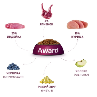 Корм Award для щенков от 1 месяца, беременных и кормящих сук всех пород с ягненком и индейкой с яблоком и черникой