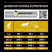 Сухой корм PRO PLAN® для взрослых собак всех пород склонных к избыточному весу и/или стерилизованных, с курицей