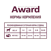 Консервы Award для взрослых собак паштет из утки с брусникой