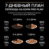 Влажный корм PRO PLAN® Sterilised Maintenance для взрослых стерилизованных кошек с говядиной, курицей, уткой, рыбой