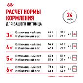 Сухой Корм для кошек Royal Canin Sterilised 37 сухой сбалансированный для стерилизованных...