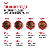 Сухой Корм сухой Royal Canin Maxi Adult для взрослых собак крупных размеров