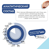 Банки Best Dinner Vet Profi Renal для собак при заболевании почек с птицей