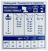 Сухой Корм Royal Canin Neutered Young Female для стерилизованных кошек до 7 лет