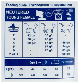 Корм Royal Canin Neutered Young Female для стерилизованных кошек до 7 лет